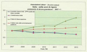 sette anni di rigore