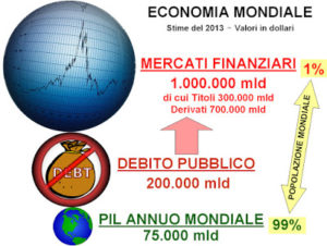 mondo-finanziario