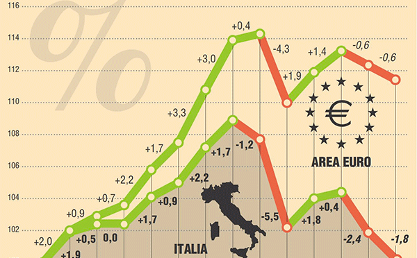Ferrari: “Le variazioni del PIL e la specificità della nostra crisi”